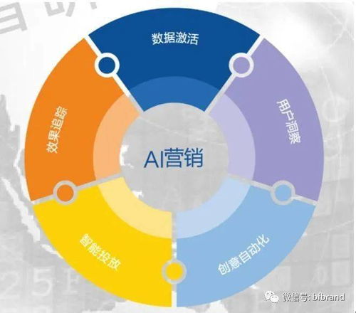 互聯(lián)網(wǎng)技術(shù)智能營銷對(duì)傳統(tǒng)營銷的沖擊與變革